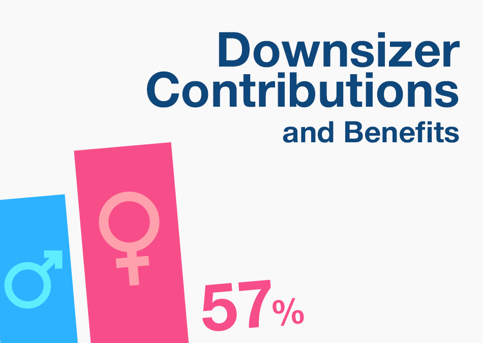 More Women Boost Super with Downsizer Contributions How It Works